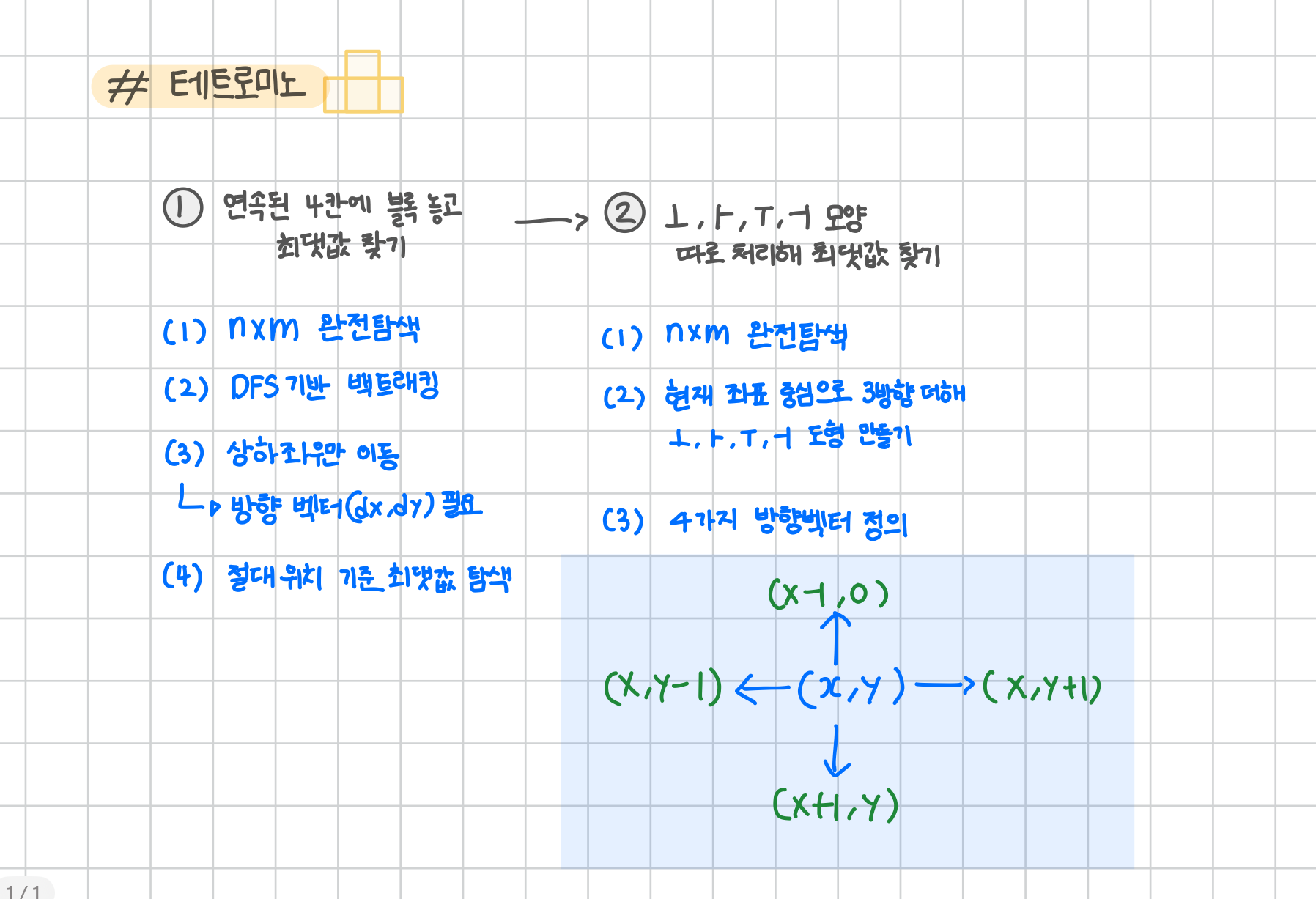 14500 도식화